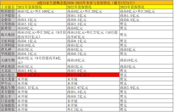 去年16家上市猪企参与商品套保，额度超60亿！让衍生工具成猪企经营坚实后盾，行业人士这样建议……