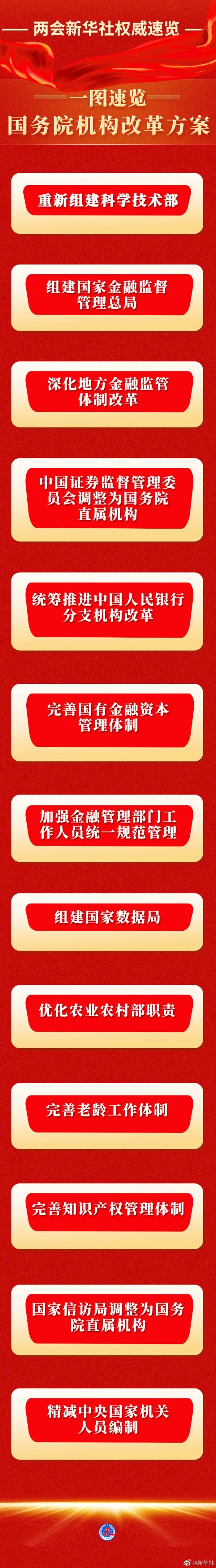 重大变革！国务院：组建国家金融监督管理总局，证监会调整为国务院直属机构！组建国家数据局