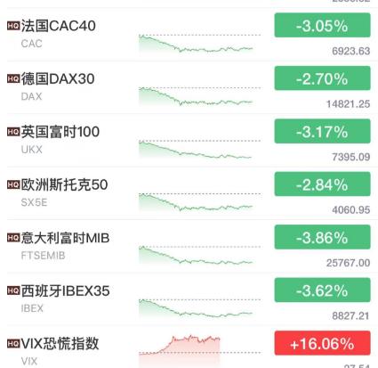 突发！瑞士信贷又崩了，大股东“捅刀”！刚刚，瑞士当局出手干预！利率期货罕见熔断，欧美市场“一片狼藉”