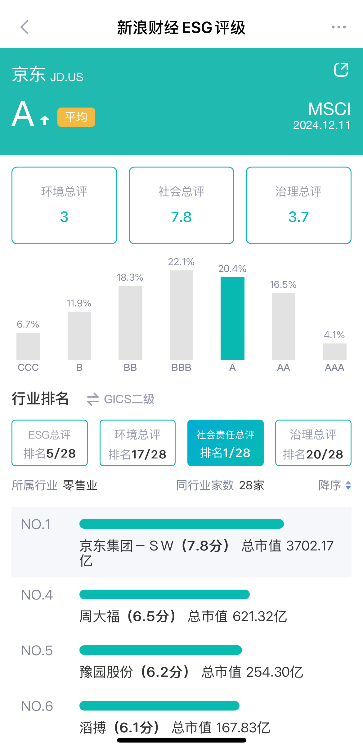 数据来源：新浪财经ESG评级免费查询平台